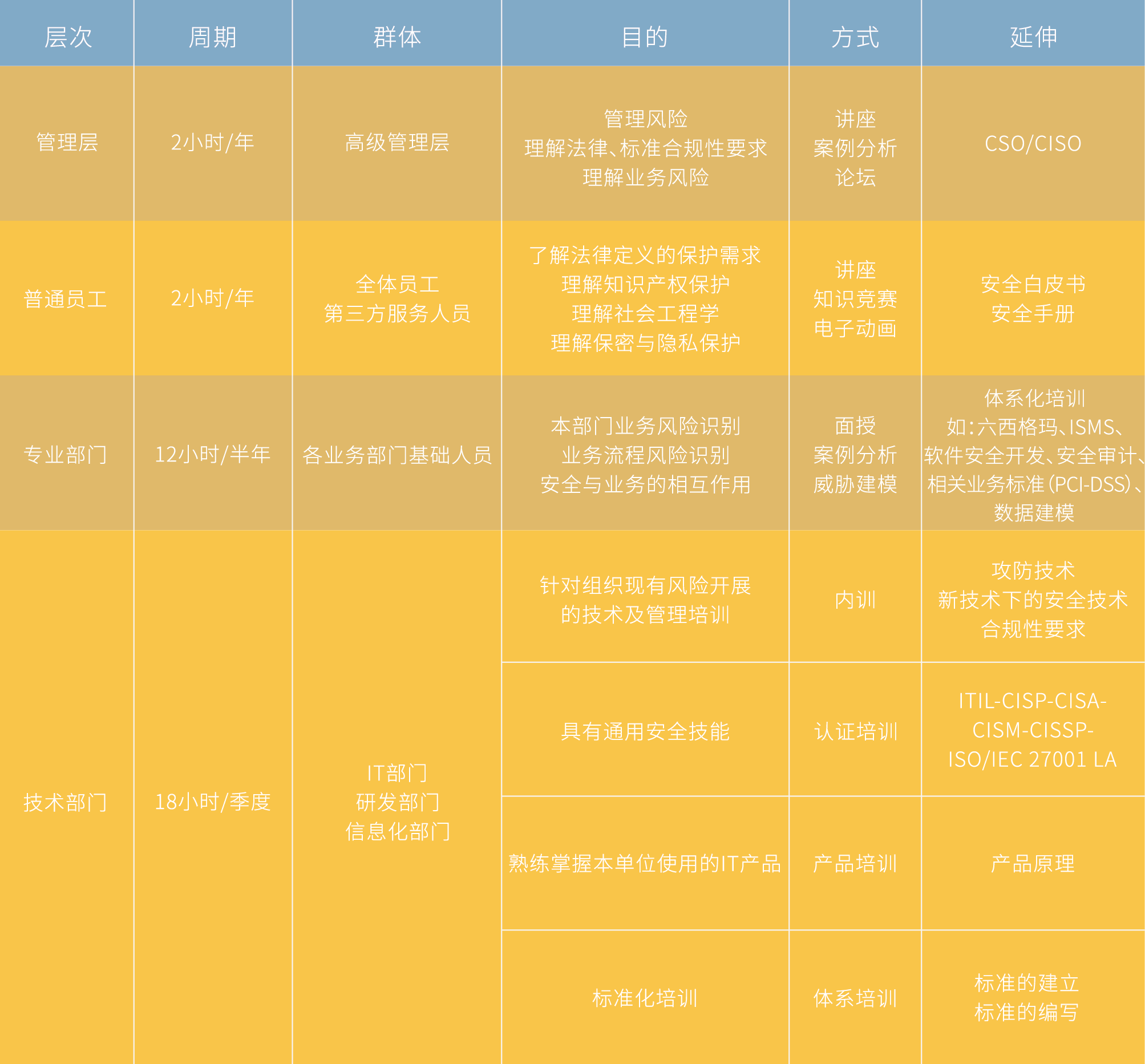 ����ռ��徲ѧԺ�������γ�ϵͳ