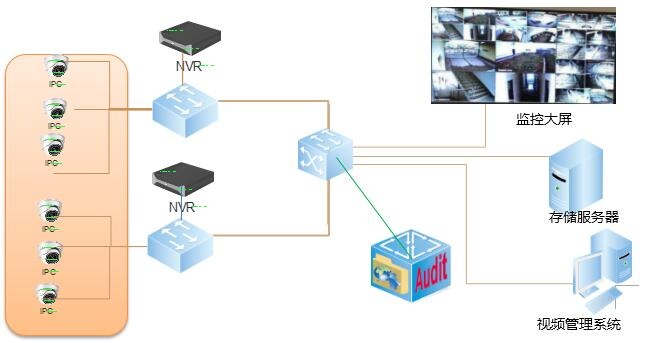 ��Ƶ�徲���ϵͳ-���ֲ�