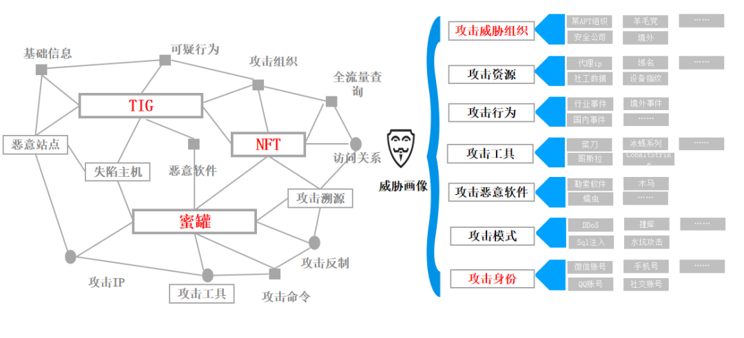 ������ȡ֤��Դ