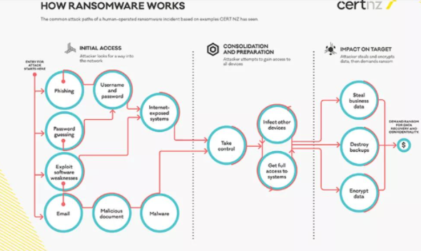 ������CERT NZ���������ҵ����������������������ָ��.png