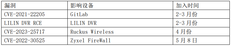 welcome-���ֲ�