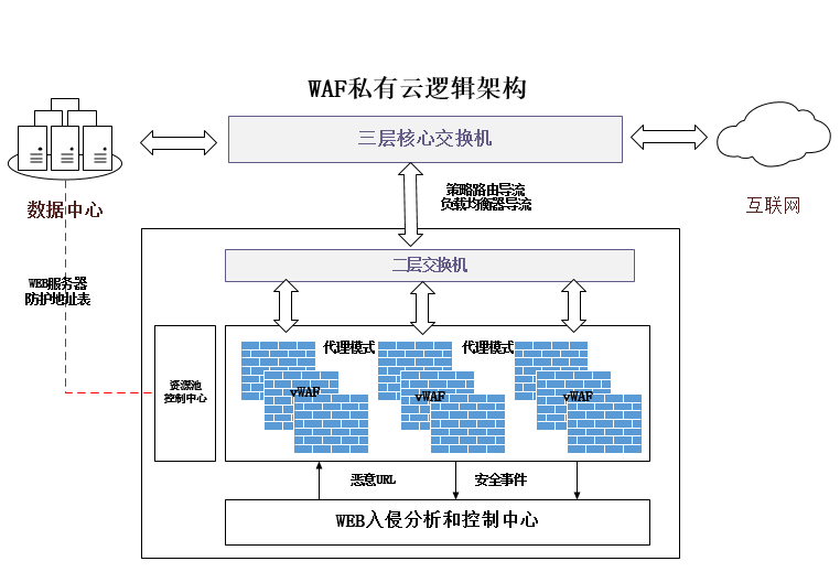 welcome-���ֲ�