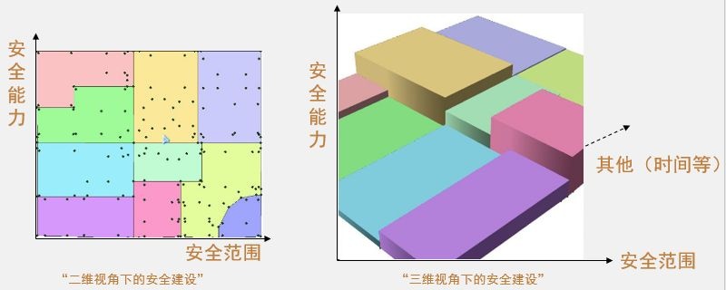 ��ά�ӽ���������ά�ӽ��´��徲��Ʒ�����