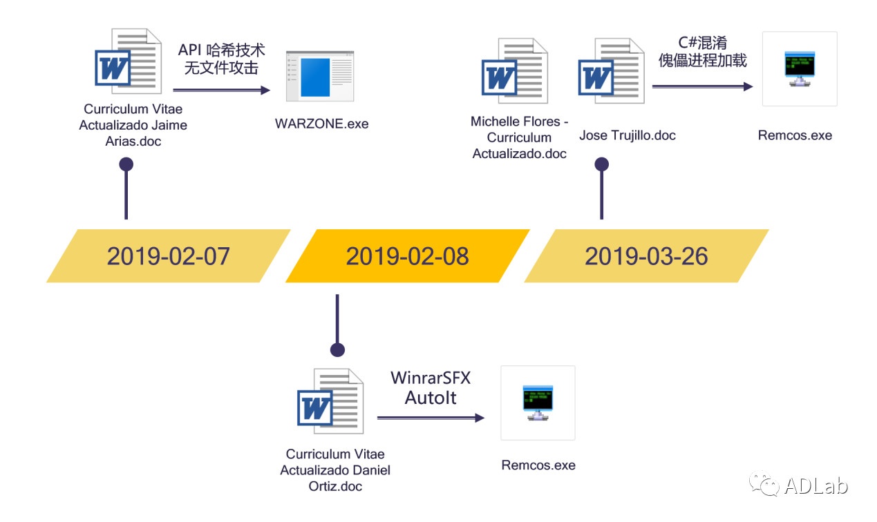 welcome-���ֲ�