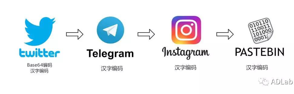 welcome-���ֲ�