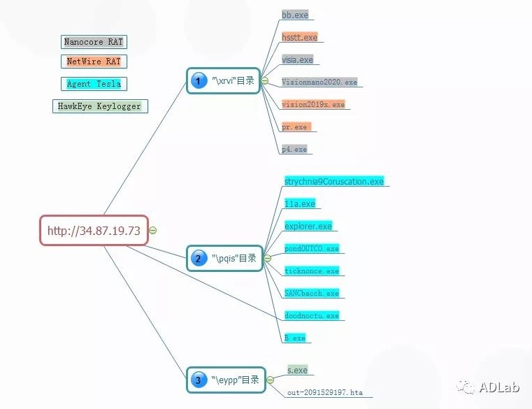 welcome-���ֲ�