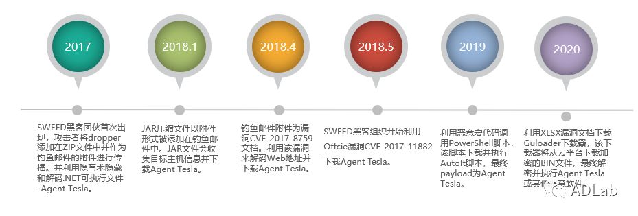 welcome-���ֲ�